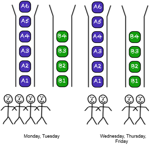 Split the Backlog and the Week