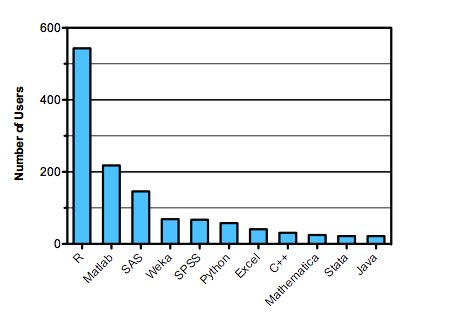 Kaggle Tools